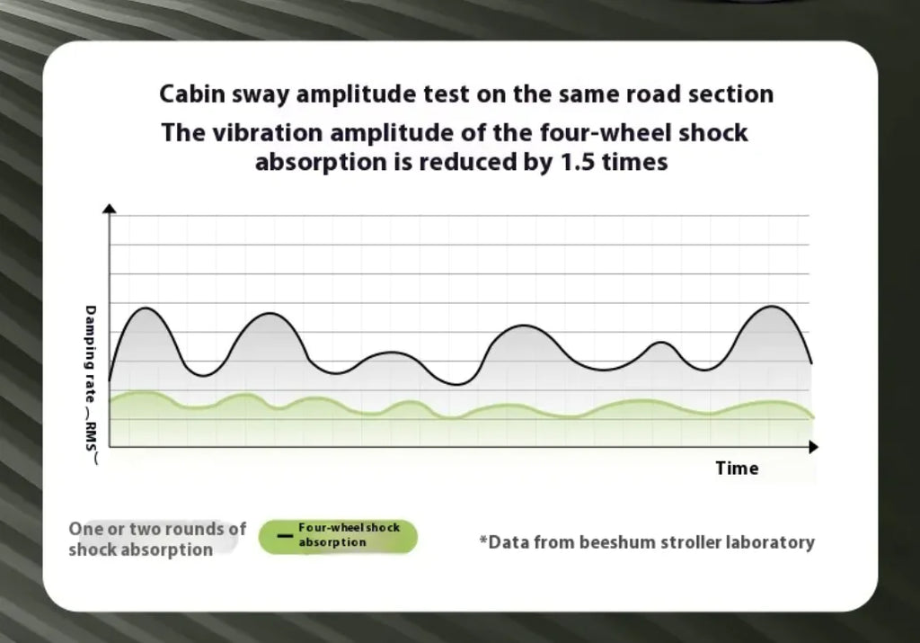 Lightweight Folding Baby Stroller